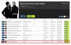 Kaiserdisco Beatport Chart